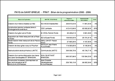 Liste des projets financ�s sur PRAT 2000-2006.pdf