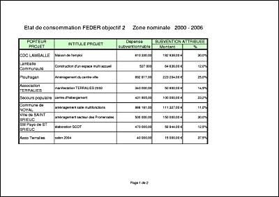 Liste des projets financ�s sur FEDER zone nominale 2000-2006.pdf