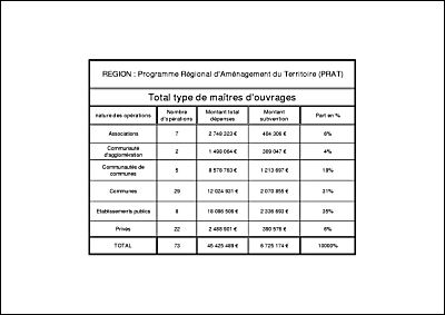 R�partition cr�dits PRAT consomm�s par type de ma�tres d'ouvrage 2000-2006.pdf