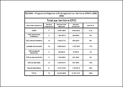R�partition cr�dits PRAT consomm�s par territoire EPCI 2000-2006.pdf