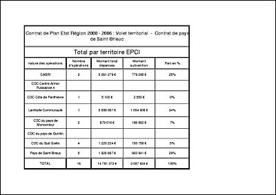 R�partition cr�dits CPER consomm�s par territoire EPCI 2000-2006.pdf
