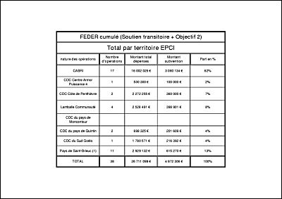R�partition cr�dits FEDER consomm�s par territoire EPCI 2000-2006.pdf