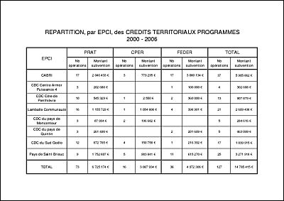 R�partition par EPCI des cr�dits territoriaux consomm�s CPER - FEDER - PRAT - 2000-2006.pdf