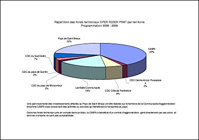 R�partition des fonds par territoire d'EPCI.pdf