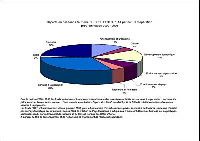 R�partition des fonds par nature d'op�ration.pdf