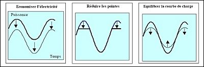 Les finalits de la matrise de la demande en lectricit - ADEME.jpg