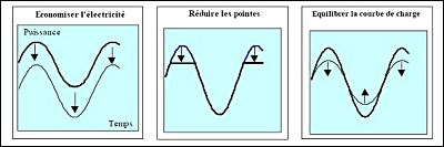 Les finalits de la matrise de la demande en lectricit - ADEME.jpg