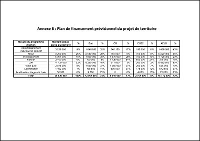 Annexe 6 Plan Financement.pdf