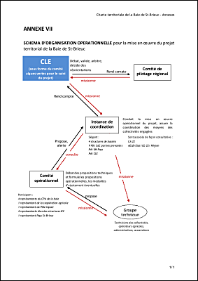 Annexe 7 Schema d'organisation .pdf