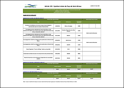 Liste des Marchs Publics 2012