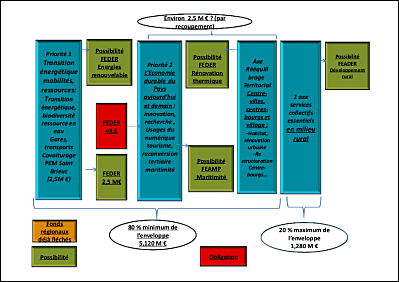 Architecture contrat.pdf