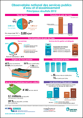 Infographie SISPEA 2012.pdf
