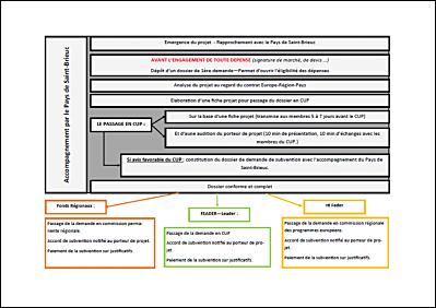 Circuit demande subvention.pdf