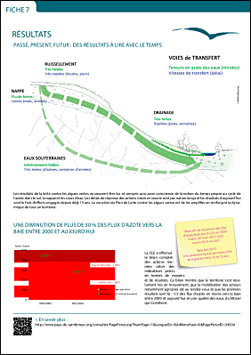 fiche 7 : rsultats