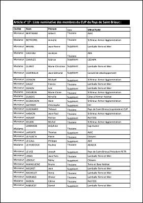 Liste nominiative CUP 05 Juillet 2017.pdf