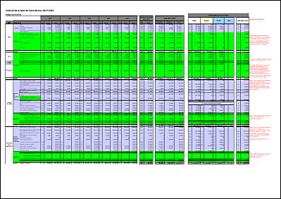 Annexe 1: Plan financier CT BSB 2017-2021.pdf