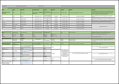 Annexe 5 - Rseaux de suivi de la qualit des eaux et des milieux aquatiques mobiliss dans le suivi du contrat.pdf