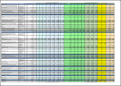 Plan Financier Contrat Territorial 2022-2024.pdf