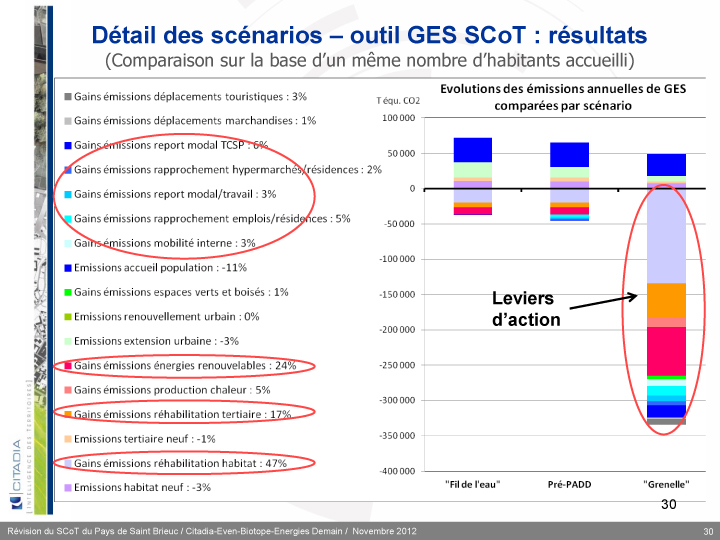 image énergie révision du SCOT