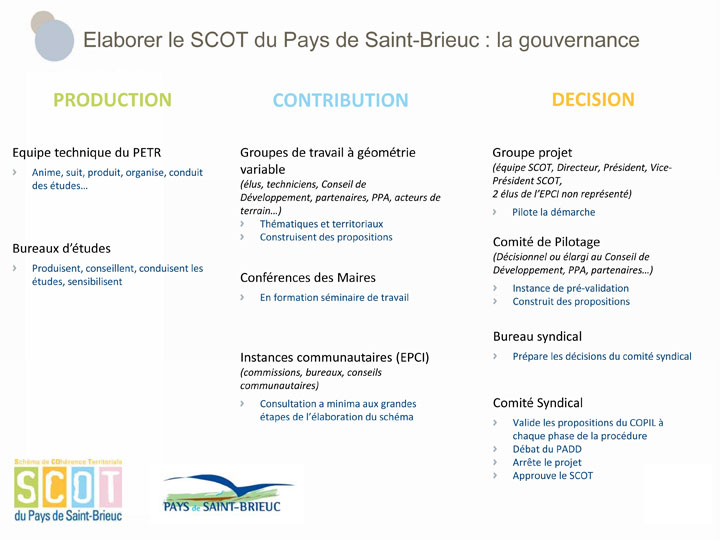 schéma de la gouvernance du SCOT du Pays de Saint-Brieuc