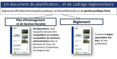 portée reglementaire SAGE